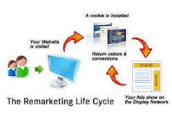 This picture shows the remarketing 